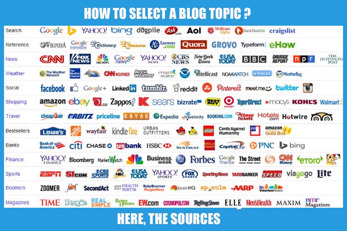 How to select a blog topic