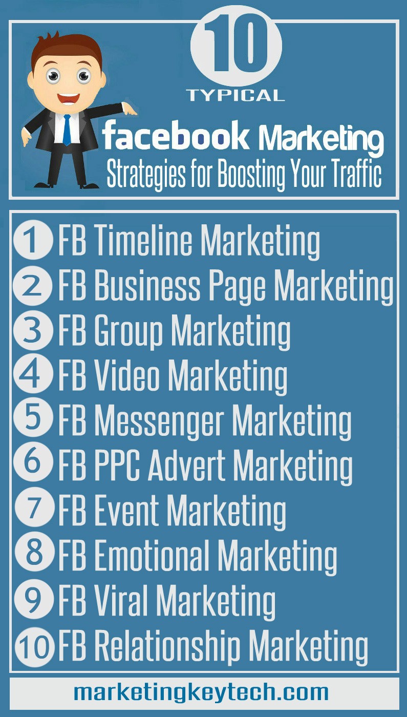 Facebook Marketing Strategies with infographics
