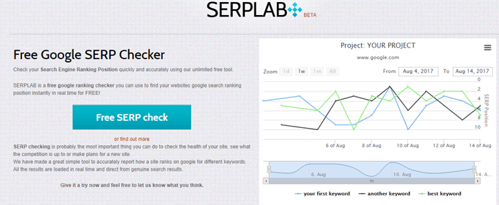 Free SERP rank tracker
