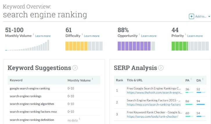 SEO tools for site ranking