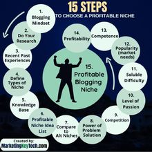 15 Steps How To Choose A Profitable Blogging Niche