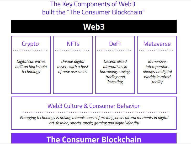 Web3 Blockchain